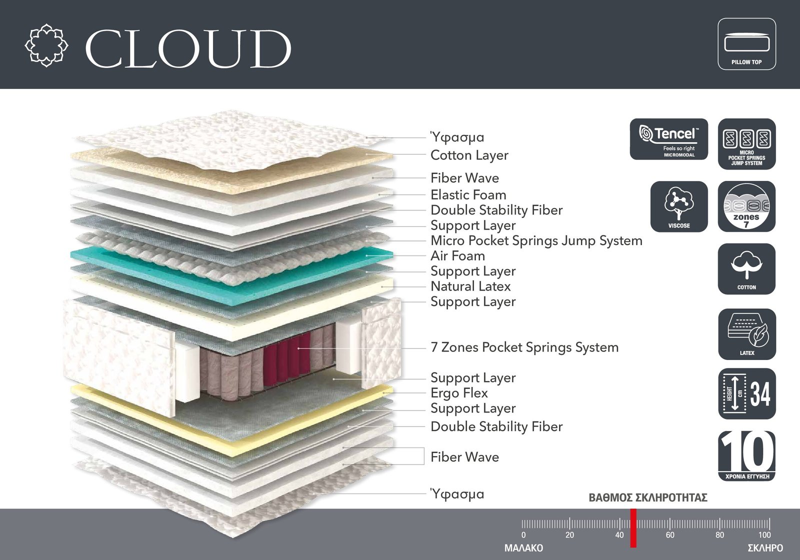 TOMH CLOUD LINEA CLOUD - Image 2