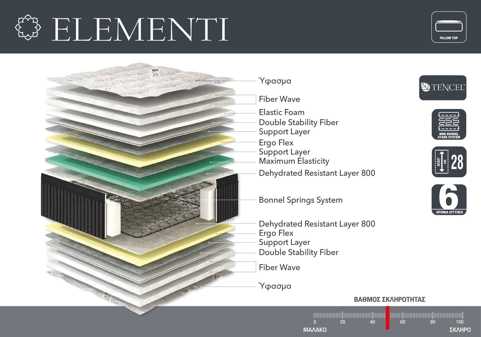TOMH ELEMENTI LINEA ELEMENTI - Image 2