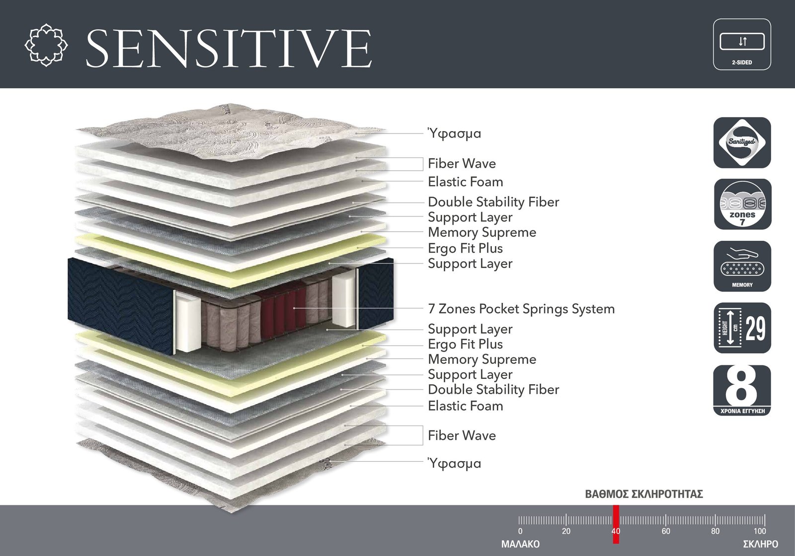 TOMH SENSITIVE LINEA SENSITIVE - Image 2